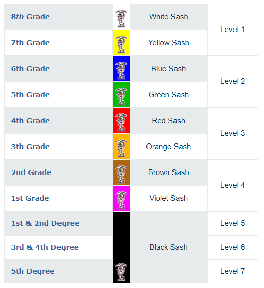 Tai Tsung grading syllabus and sash progression